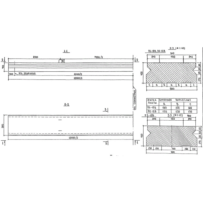 Плиты пролетного строения п 12-10
