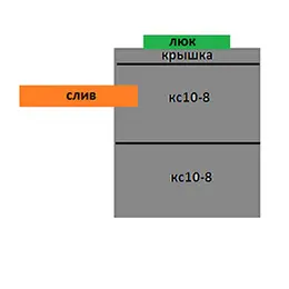 Септик 2 из бетонных колец