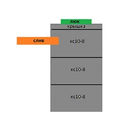 Септик 3 из бетонных колец