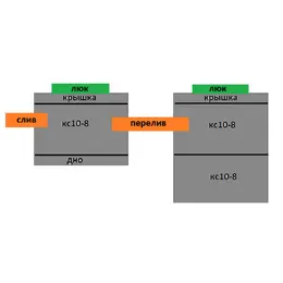 Септик 1+2 из бетонных колец