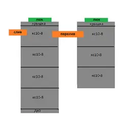 Септик 4+3 из бетонных колец