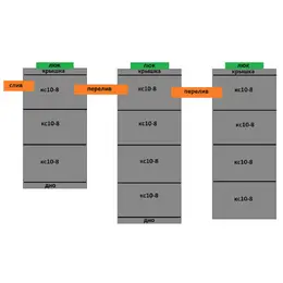 Септик 3+4+4 из бетонных колец